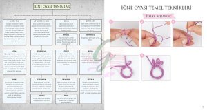Temel İğne Oyası Kitabı